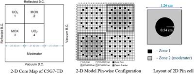 A new approach for uncertainty quantification in predictor-corrector quasi-static Monte Carlo transient simulation